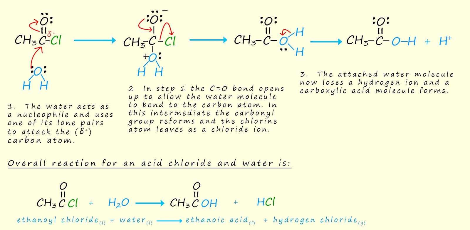 mechanism for the hydrolysis of an acid chloride molecule